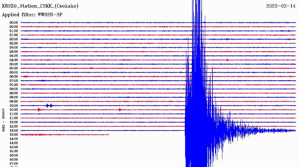 Újabb földrengés romániában, ezt már budapesten is érezni lehetett